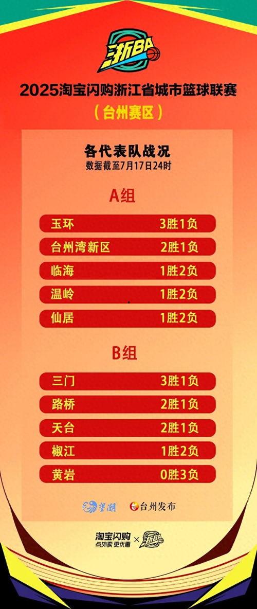 台州今日头条爆料,揭秘台州最新热点事件，带你直击现场！  第2张